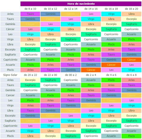 calcular ascendente gratis|Calcular ascendente 